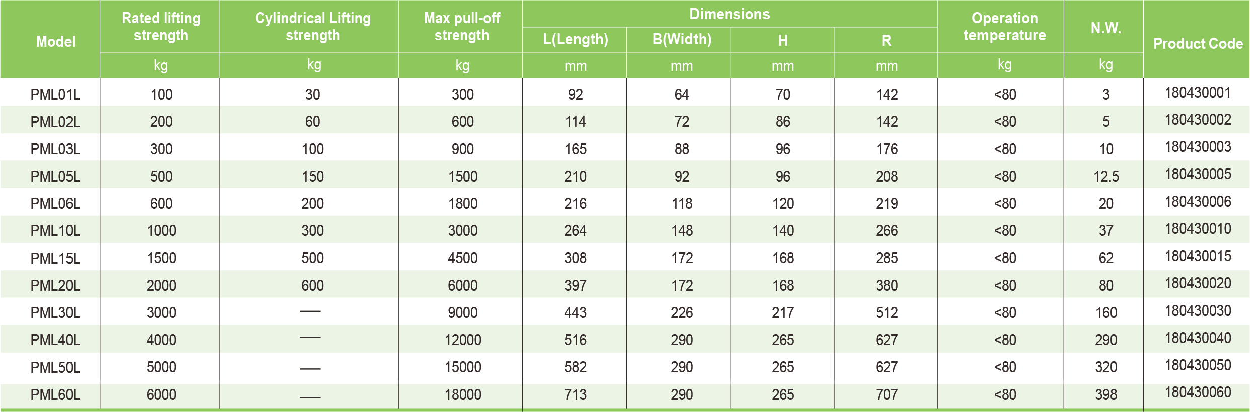 Table Specifications